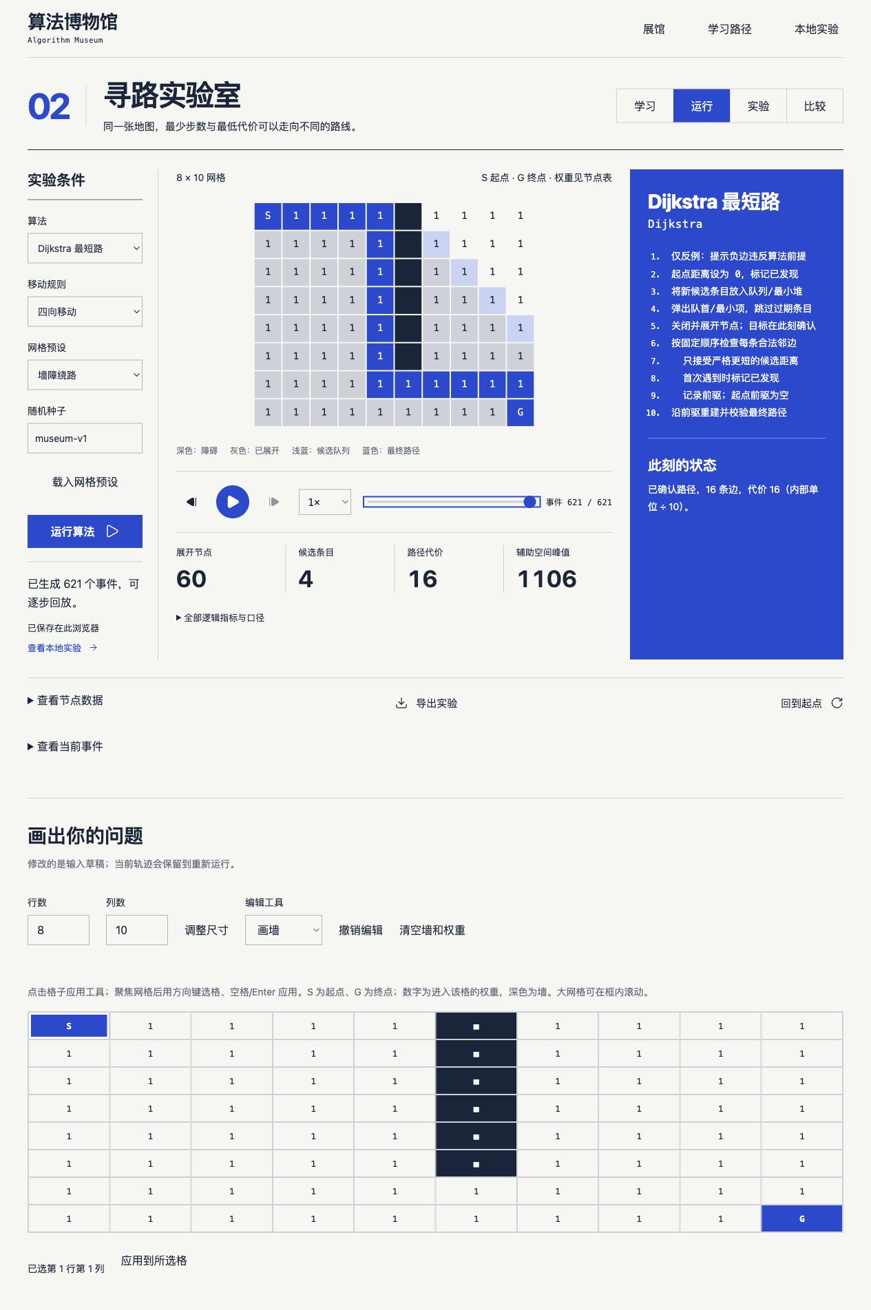 Dijkstra 在墙障绕路预设上的寻路结果,下方网格编辑器可以修改障碍、权重与起终点
